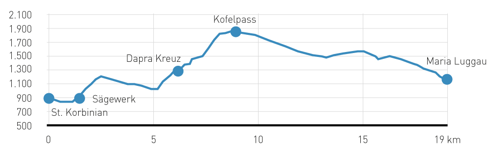 etappe2 hoehenprofil