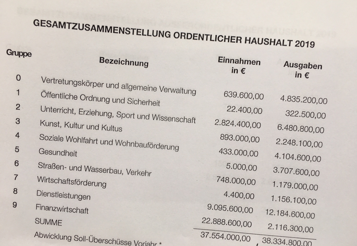 Neue Verm&ouml;gensbewertung in Gemeinden