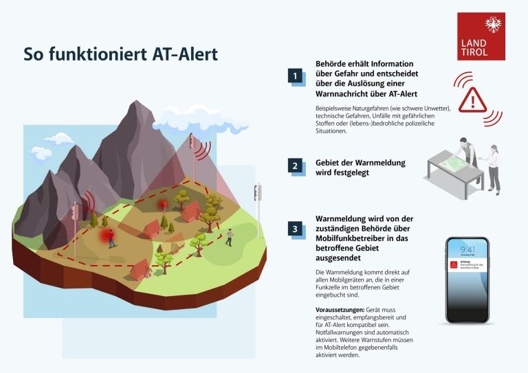 AT Alert - Testalarme heute in Pr&auml;graten