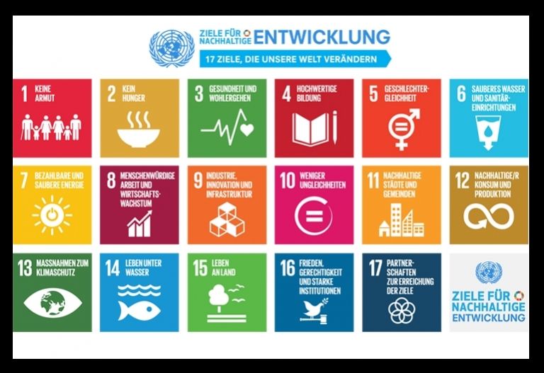 17 Ziele f&uuml;r eine Nachhaltige Zukunft: Gleichberechtigung