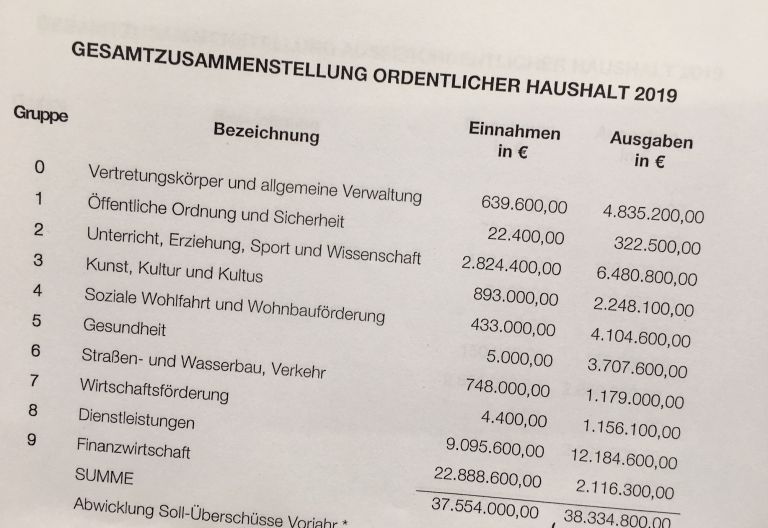 Neue Verm&ouml;gensbewertung in Gemeinden